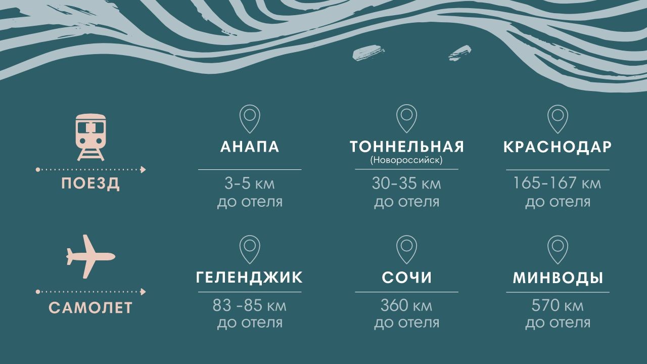 Как добраться